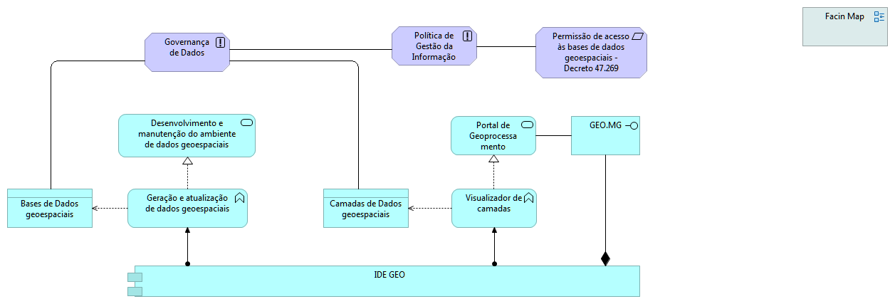 Dados