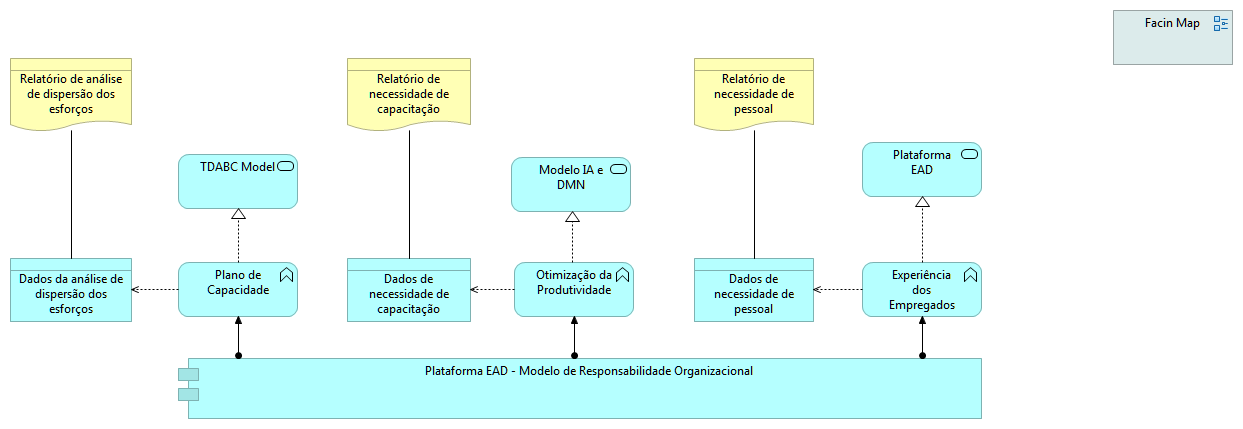 Dados MRO