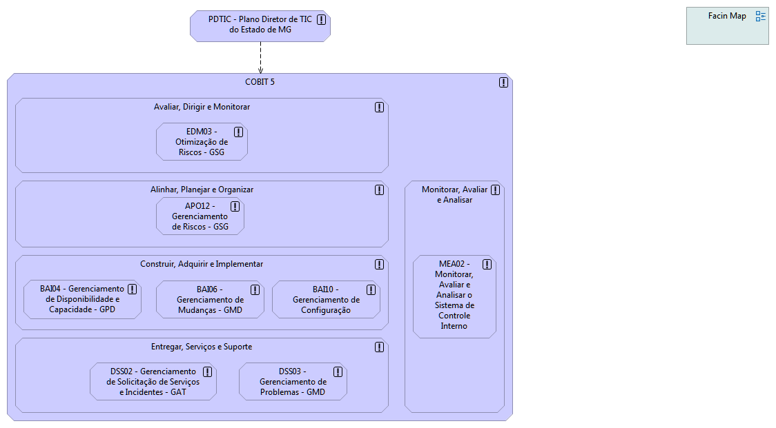 COBIT 5