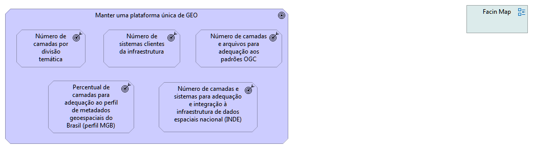 Indicadores