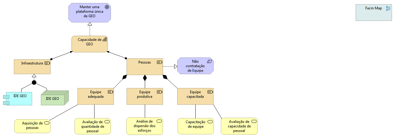 Capacidade Estratégia