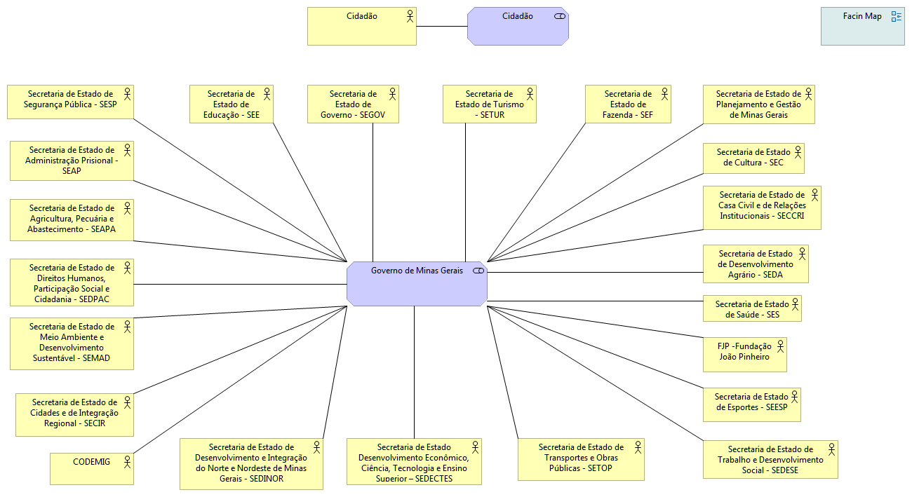 Stakeholders